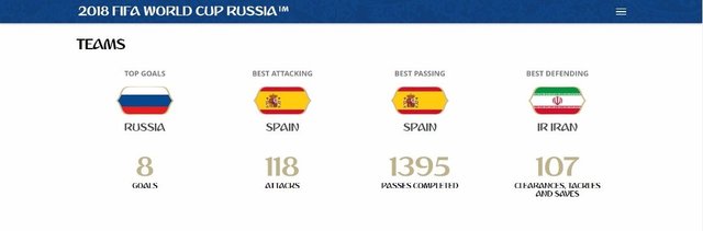 دیوار دفاعی ایران، مستحکم‌ترین دیوار جام‌جهانی ۲۰۱۸