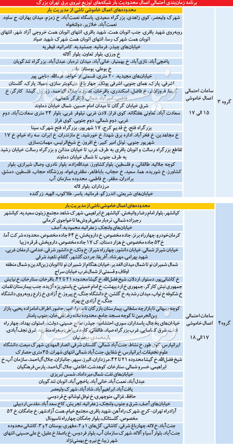 سهمیه خاموشی پایتخت‌نشینان