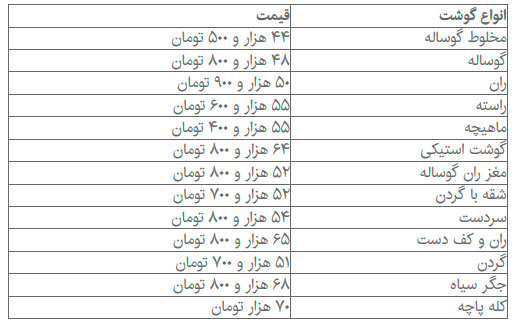 موج گرانی گوشت قرمز فروکش کرد