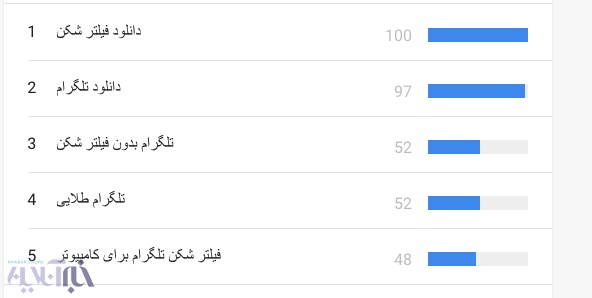 سرنوشت «سروش» سه ماه پس از فیلتر تلگرام