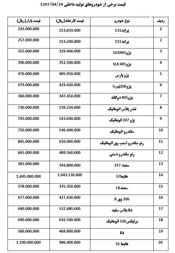 خانواده پژو گران شد