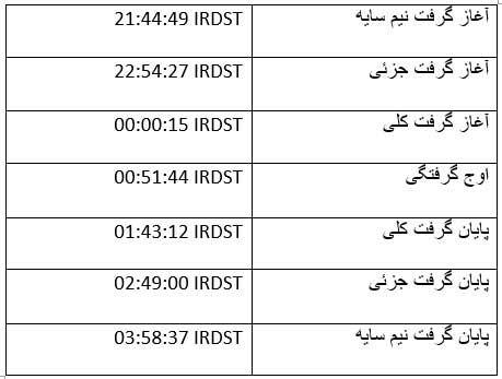وقوع طولانی ترین ماه گرفتگی قرن ۲۱