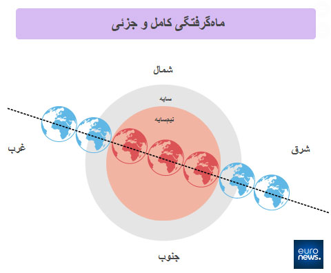 ماه خونین؛ طولانی‌ترین ماه‌گرفتگی قرن در راه است