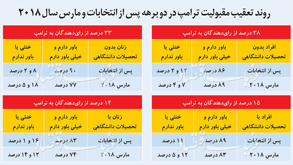 دوئـل پنهـان ترامـپ و اوبـامـا