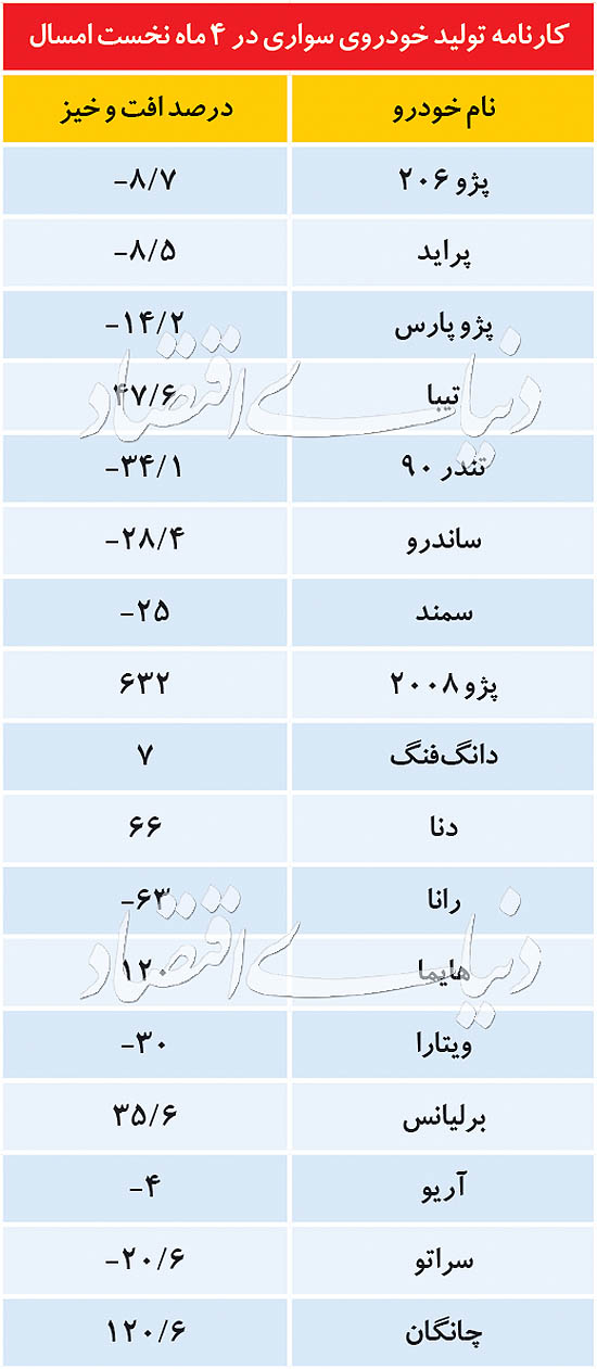 حرکت معکوس چینی‌ها در خودروسازی ایران