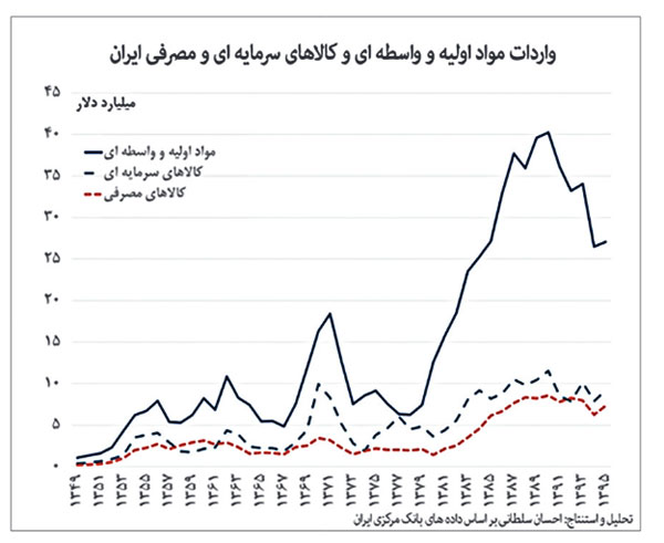 رانت 100 تریلیون تومانی برای خصولتی‌ها؟!