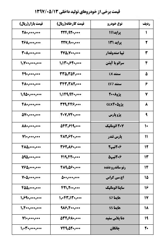 قیمت انواع خودرو در بازار؛ کاهش ۲ تا ۳ میلیون تومانی قیمت‌ها