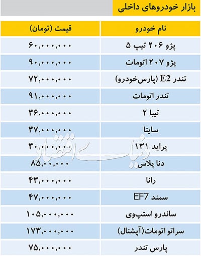 آخرین قیمت خودرو‌های داخلی در بازار