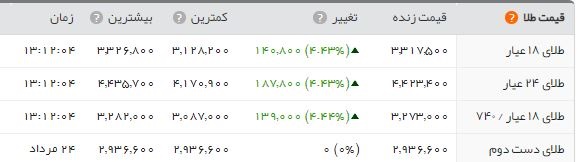 آخرین قیمت سکه و ارز آخرین قیمت سکه و ارز