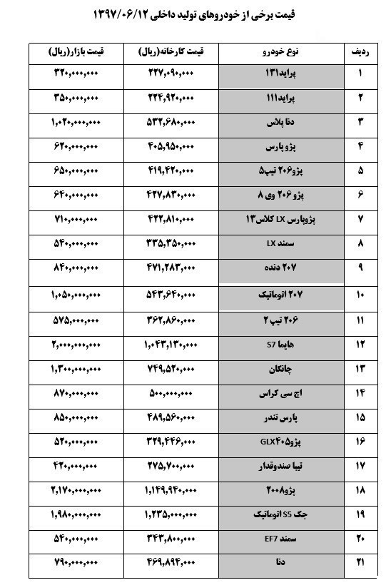 پراید به ۳۵ میلیون تومان رسید پراید به ۳۵ میلیون تومان رسید