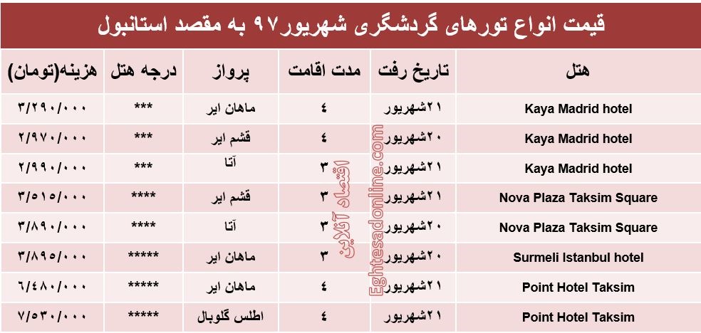 سفر به استانبول چقدر آب میخورد؟ سفر به استانبول چقدر آب میخورد؟