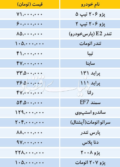 تازه‌ترین قیمت خودروهای داخلی