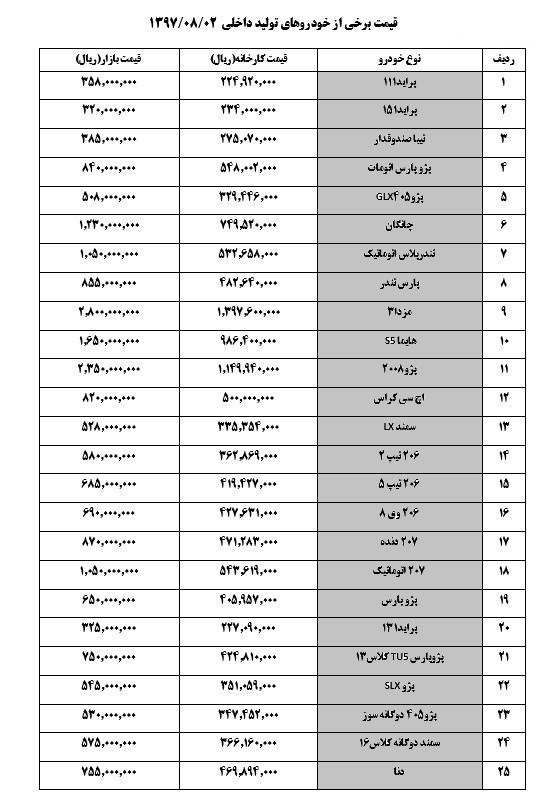 قیمت انواع خودرو در بازار