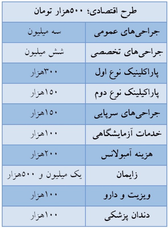 پول بدهید، تضمینی درمان شوید پول بدهید، تضمینی درمان شوید