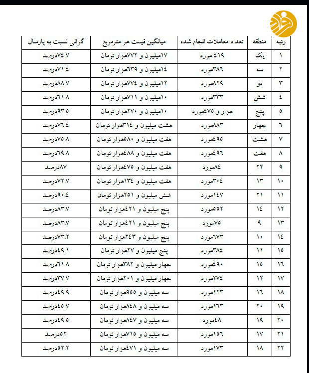 چرا مردم با بازار مسکن قهر کرده‌اند؟