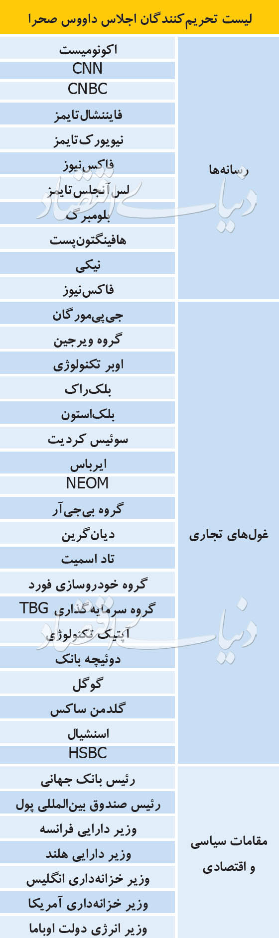 «رویای اقتصادی» سعودی‌ها بر باد رفت!