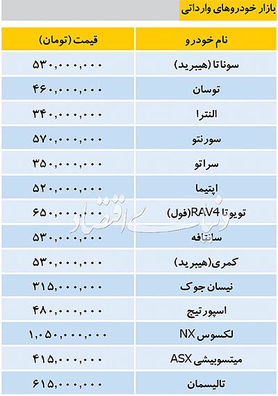 تازه ترین قیمت خودروهای وارداتی در بازار