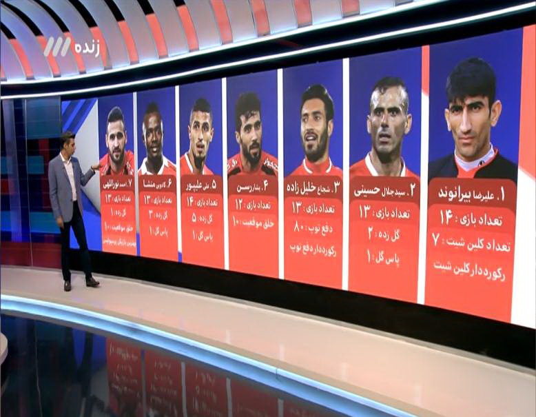 گزارش نود؛ بیرانوند بهترین بازیکن فصل لیگ قهرمانان شد گزارش نود؛ بیرانوند بهترین بازیکن فصل لیگ قهرمانان شد