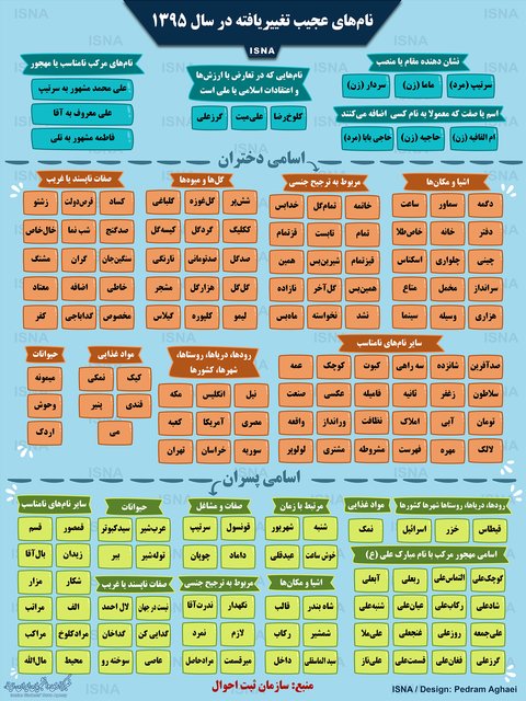 اسامی عجیب غریب در شناسنامههای ایرانی اسامی عجیب غریب در شناسنامههای ایرانی