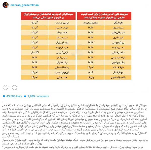 واکنش‌ها به لیست گاف‌دار بازیگران دوتابعیتی