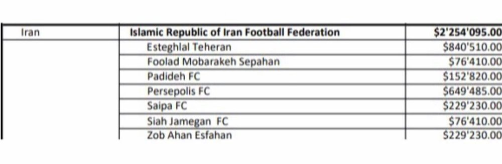 فیفا استقلال و پرسپولیس را پولدار کرد فیفا استقلال و پرسپولیس را پولدار کرد