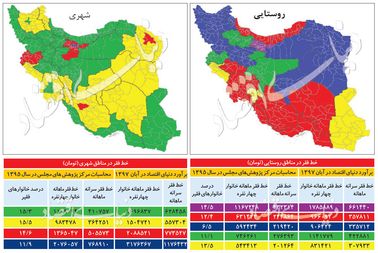 مرز ریالی فقر در ایران