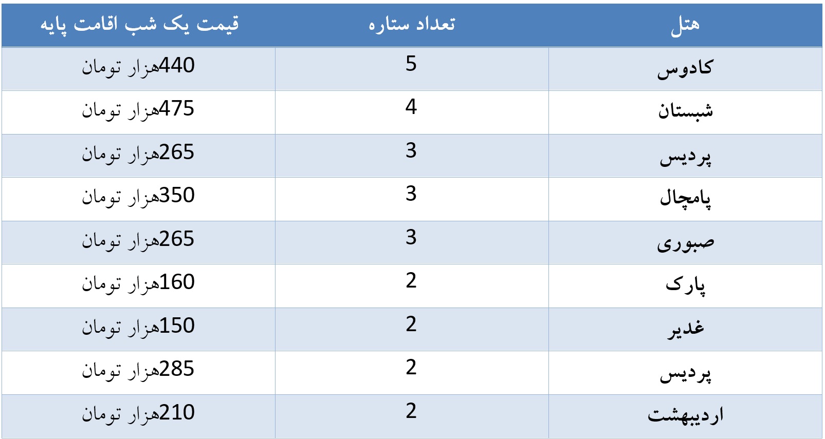 یک شب به از هزار شب