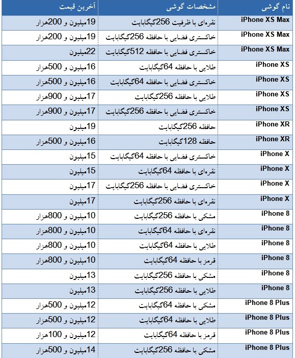 گوشی موبایل چند؟ گوشی موبایل چند؟