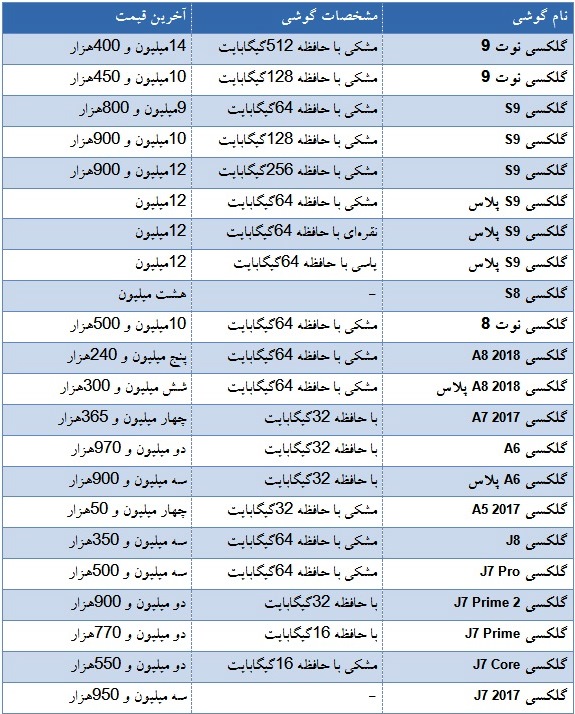 گوشی موبایل چند؟ گوشی موبایل چند؟