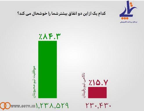 آنچه در نود گذشت؛ ازمصاحبه جذاب هاشم و حنیف تا یاشاسین ایران!