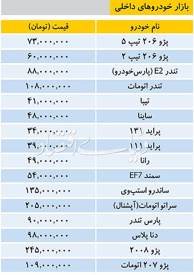 قیمت تقریبی انواع خودرو بعد از اصلاح قیمت