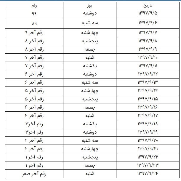 اطلاعیه جدید در مورد کارت سوخت اطلاعیه جدید در مورد کارت سوخت