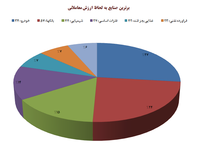 یکشنبه سیاه بورس تهران!
