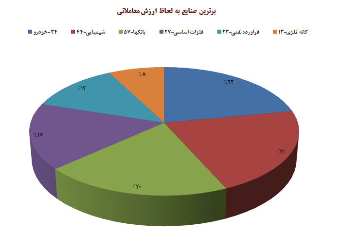 جوجههای گریان پاییزی! جوجههای گریان پاییزی!