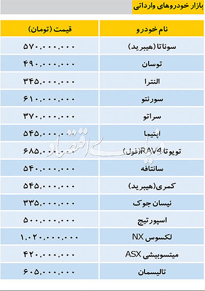 قیمت برخی خودرو‌های وارداتی در بازار امروز ۱۹ دی ۹۷