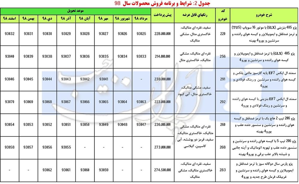 زمان آغاز دور جدید پیش‌فروش محصولات ایران‌ خودرو
