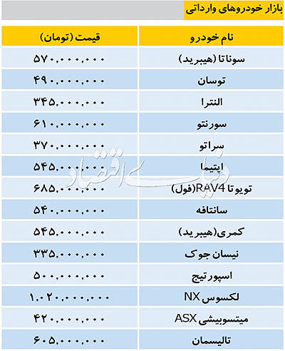 قیمت خودروهای وارداتی چه تغییری کرد؟