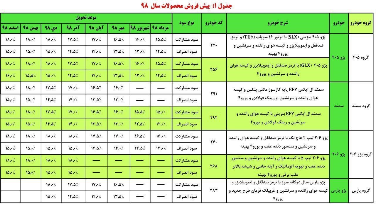 آغاز طرح جدید پیش فروش محصولات ایران خودرو - دی 97 آغاز طرح جدید پیش فروش محصولات ایران خودرو - دی 97