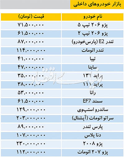 قیمت خودروهای داخلی و خارجی در بازار چند؟