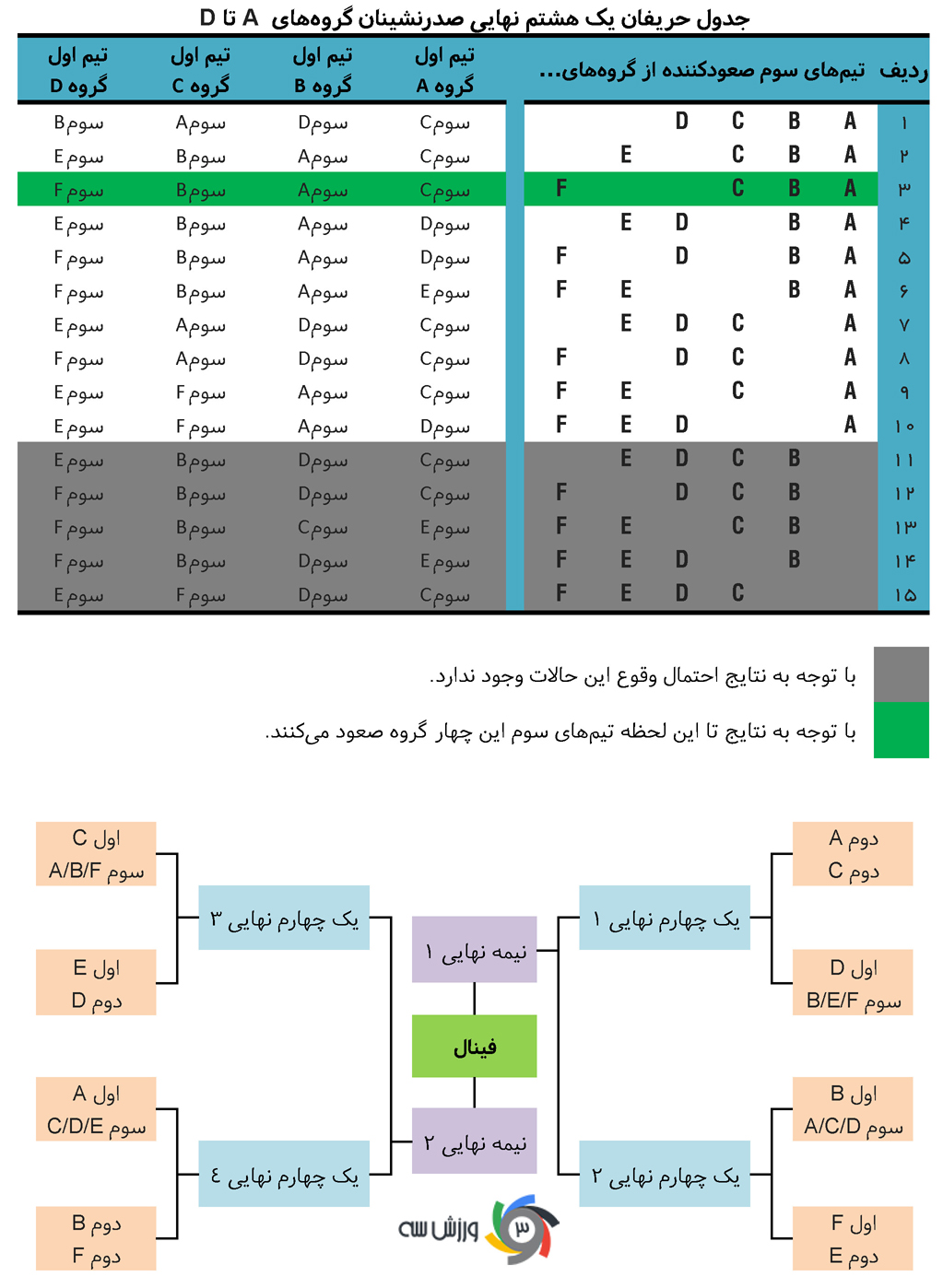 ۱+۵ مدعی قهرمانی آسیا در یک سمت جدول؟!