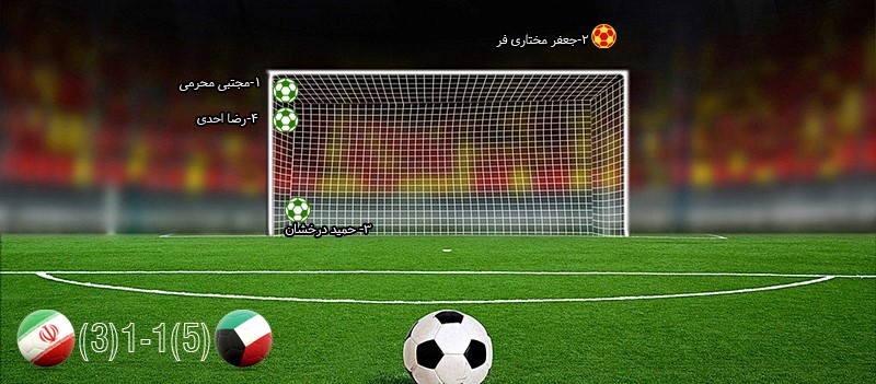 تاریخچه حضور ایران در ضربات پنالتی