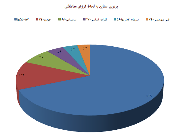 اخبار ضد و نقیض بلای جان بازار اخبار ضد و نقیض بلای جان بازار