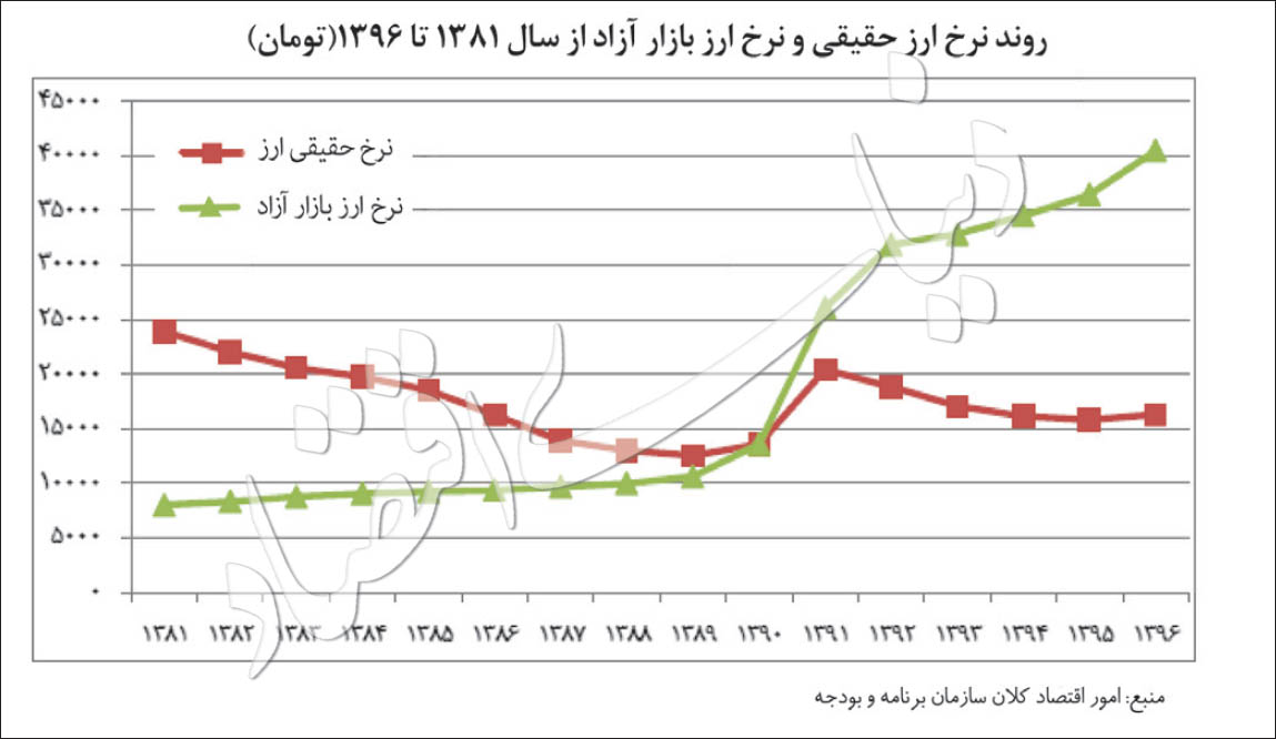 دلیل جهش قیمت دلار مشخص شد