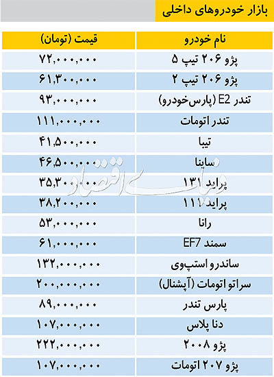 قیمت خودروهای صفرکیلومتر داخلی در بازار