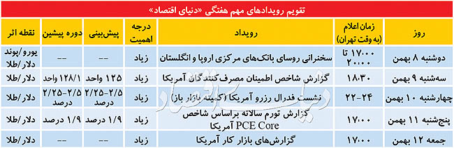 قیمت طلای جهانی؛ مقصد بعدی طلای جهانی