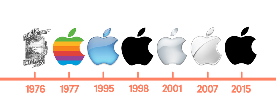 اپل