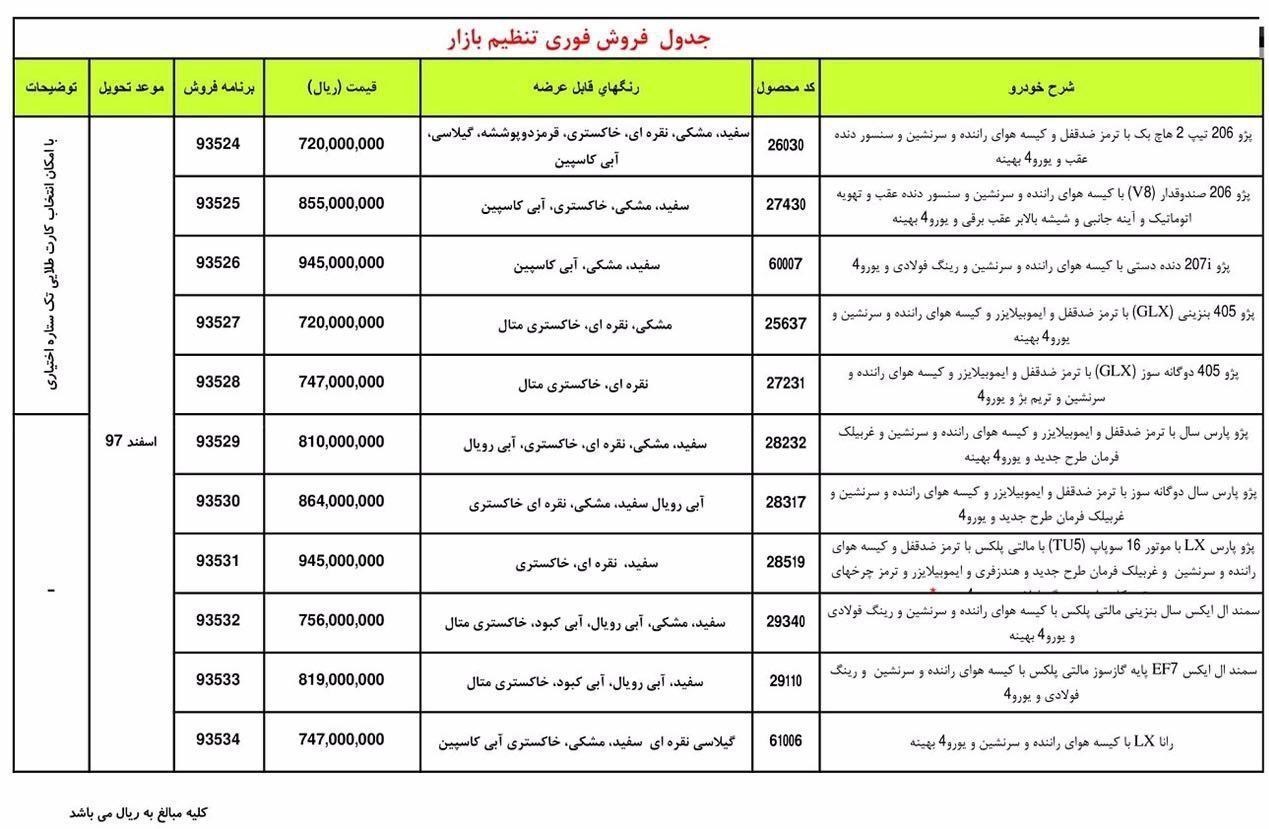 پراید ۴۷ میلیون باقی ماند؛ افزایش قیمت خودرو با وجود پیش فروش فوری پراید ۴۷ میلیون باقی ماند؛ افزایش قیمت خودرو با وجود پیش فروش فوری