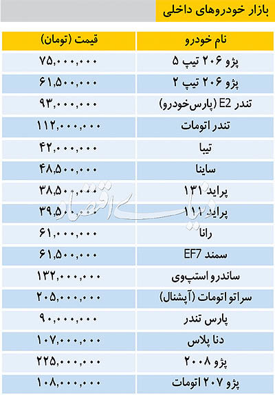 قیمت روز خودرو‌های داخلی
