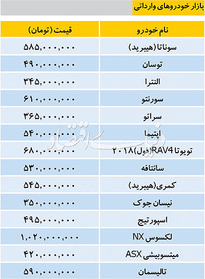 خودرو‌های وارداتی