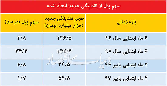 حرکت پول به سمت پارکینگ!